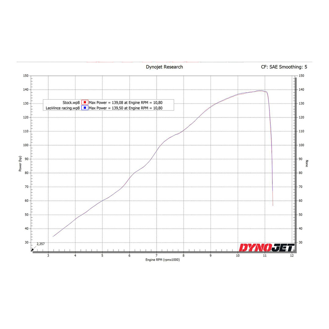 LeoVince LV-10 Carbon Slip-On ispušni sustav 15245C